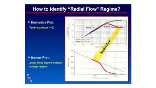 How to get the most out of Well Testing PTA [upl. by Qiratla]