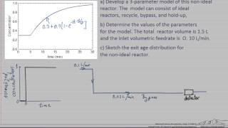 Model NonIdeal CSTR [upl. by Assiar712]