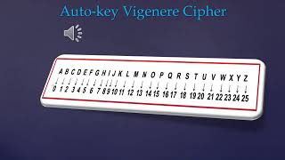 Vigenere cipher Auto Key [upl. by Aissenav]