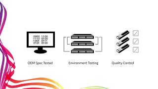 ProLabs Advantage Video  US [upl. by Alvord924]