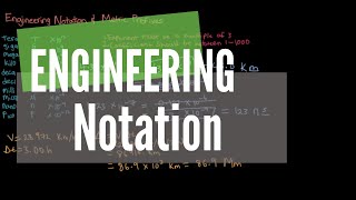 Engineering Notation amp Metric Prefixes  Why Use Engineering Notation [upl. by Dutch]