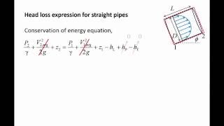 Fluid Mechanics Topic 83  Pressure drop and head loss in pipe flow [upl. by Kittie]