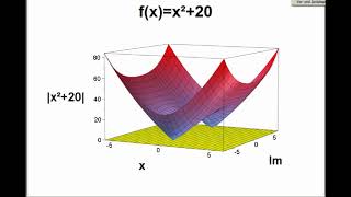 Komplexe Quadratfunktion ► Nullstellen Teil 1b [upl. by Rehpetsirhc]