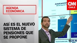 ¿Cómo es el nuevo sistema de pensiones que se propone  Agenda Económica [upl. by Wagoner336]