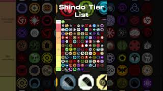 June 2024 Shinobi Life 2 Bloodline Tier List [upl. by Avner]