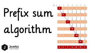 Prefix Sum Algorithm  Prefix Sum Array  Difference Array  Range Sum QueryO1  EP2 [upl. by Animrac]