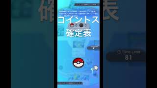 コイントス確定表のやり方 ポケポケ コイントスポケポケカスミ [upl. by Odraude]