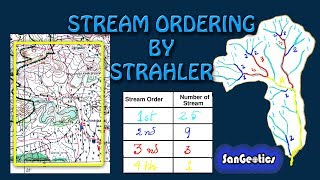 Stream ordering Strahler Topographical Map  Sanjib Mandal  SanGeotics [upl. by Tnilc]