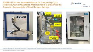 Corrosion Testing for Medical Devices webinar [upl. by Gurango35]