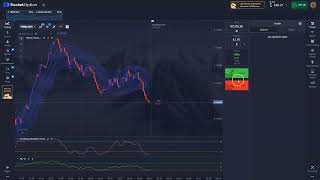 OVERBOUGHT or OVERSOLD PULLBACKS and REVERSALS [upl. by Brenden567]