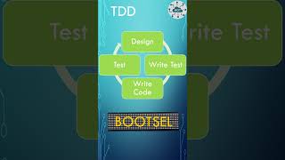 Raspberry Pi Pico  Programmatically Entering Bootsel mode in CC [upl. by Stesha969]