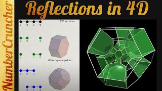 Reflections in Four Dimensions  Regular Polytopes [upl. by Shieh]