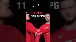 Top 5 NBA Teams PPG shorts nba basketball [upl. by Srini]