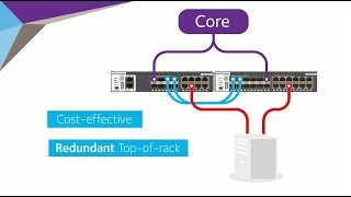 The NETGEAR ProSAFE M4300 Intelligent Edge Series applications [upl. by Cheng]