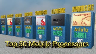 50 Most POWERFUL Mobile Processors of 2024 [upl. by Rosenfeld]