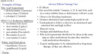 NCLEX Pharmacology Review Part 9 [upl. by Idram]