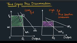 Price discrimination part3 Second Third Degree microeconomics ugcnetjrf neteconomics [upl. by Marentic]