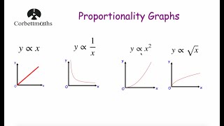 Proportionality Graphs  Corbettmaths [upl. by Anah800]