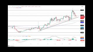 1inch Network Price Prediction 2023 2024 2025 Will 1INCH Crypto Go Up This Year [upl. by Steward793]