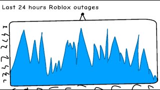 Roblox outages in the last 24 hours [upl. by Dorene]