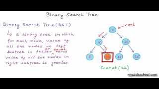 Data structures Binary Search Tree [upl. by Kit]