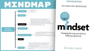 Mindset  Carol Dweck Mind Map Book Summary [upl. by Magdalena]