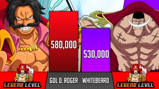 ROGER vs WHITEBEARD power levels  SP Senpai 🔥 [upl. by Quent]