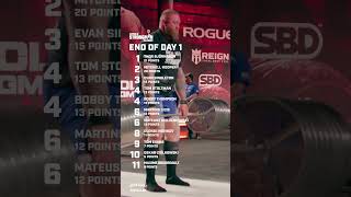 Day 1 Leaderboard  2024 Arnold Strongman Classic [upl. by Oilenroc]