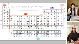 How to Write the Electron Configuration of an Element  Study Chemistry With Us [upl. by Ileak]