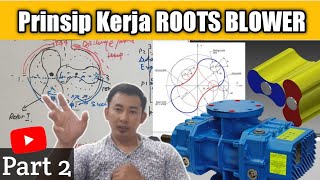 Prinsip Kerja Roots Blower  Part 2 [upl. by Ulrikaumeko553]