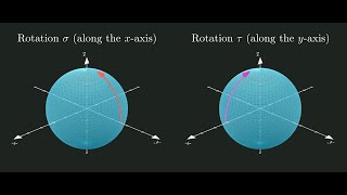 The Banach Tarski Paradox A Visual Proof [upl. by Weisbart44]