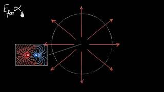 Dipole in an Electric Field [upl. by Lirpa]