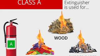 CLASSES OF FIRE EXTINGUISHERS AND THEIR USE [upl. by Samp]