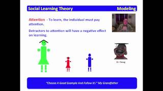 3 Social Learning Theory  Modeling [upl. by Omsoc]