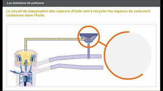 les émissions de polluats véhicule [upl. by Goodman]