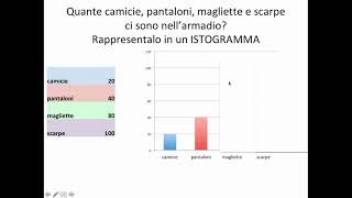 ISTOGRAMMA E AEROGRAMMA  spiegazione per bambini [upl. by Olleina]