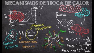 AULA 18  MECANISMOS DE TRANSFERÊNCIA DE CALOR [upl. by Mulford]