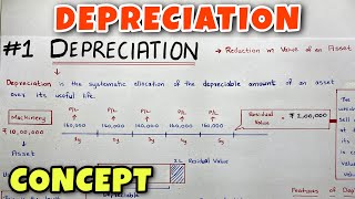 1 Depreciation  Concept  By Saheb Academy  Class 11  BCOM  CA Foundation [upl. by Anital]