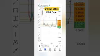 FIDA Coin  Earn money crypto trading cryptotrading trading binance crypto earnmoneyonline [upl. by Alleirbag]