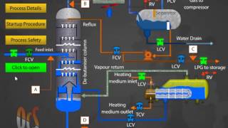 Debutanizer Column Working Animation by OcS wwwoctavesimcom [upl. by Postman593]