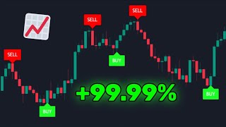 Best RealTime Buy amp Sell Trading Indicator for EURUSD  No Repainting amp No Lag [upl. by Ydnis322]