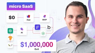 How to create Micro SaaS  AI  No Code Solo  Beginner guide [upl. by Rebak]