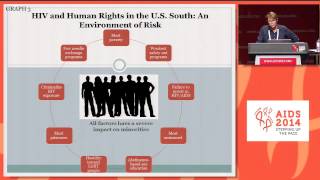 Southern exposure HIV and human rights in the southern United States [upl. by Theda494]