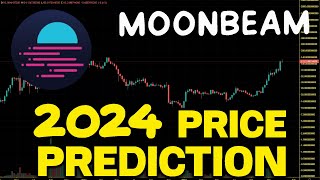 Moon Beam GLMR Realistic Price Prediction For 2024 GLMR Price Chart Analysis [upl. by Laynad]