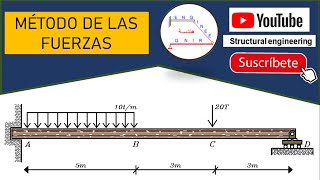 MÉTODO DE LAS FUERZAS Viga hiperestática [upl. by Sandberg]