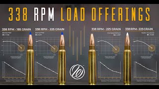 338 Weatherby RPM is here [upl. by Ecurb700]