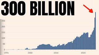 Warren Buffett Is Doing Something Strange… SP500 Bitcoin Stock Market Analysis [upl. by Adleme]