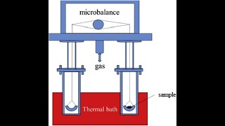 GRAVIMETRIC ANALYSIS TYPES OF GRAVIMETRIC ANALYSIS COMPLETE EXPLANANTIONjhwconcepts711 [upl. by Aldus]