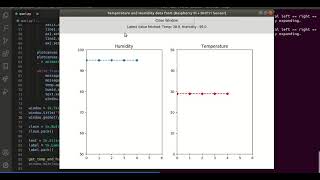 Python GUI application for displaying DHT11 Sensor Values [upl. by Joed]