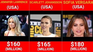 Worlds Richest Actresses Ranked  Ultimate Wealth Comparisonquot [upl. by Molli]